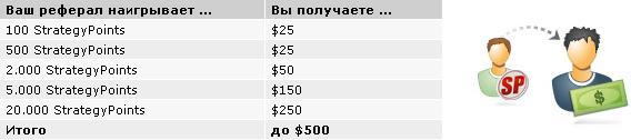 Заработок в интернете с PokerStrategy